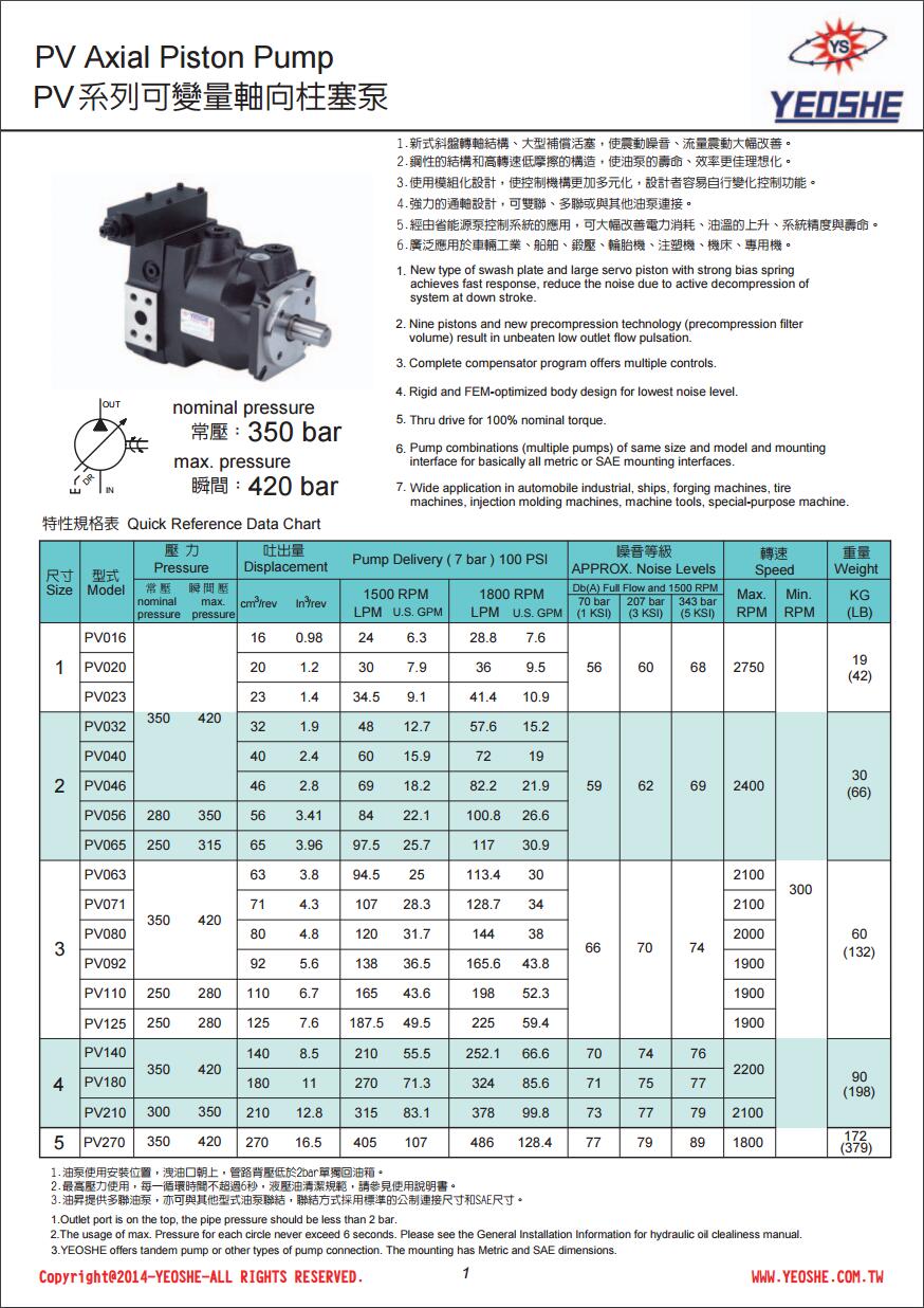 PV063PA3RM1A0N