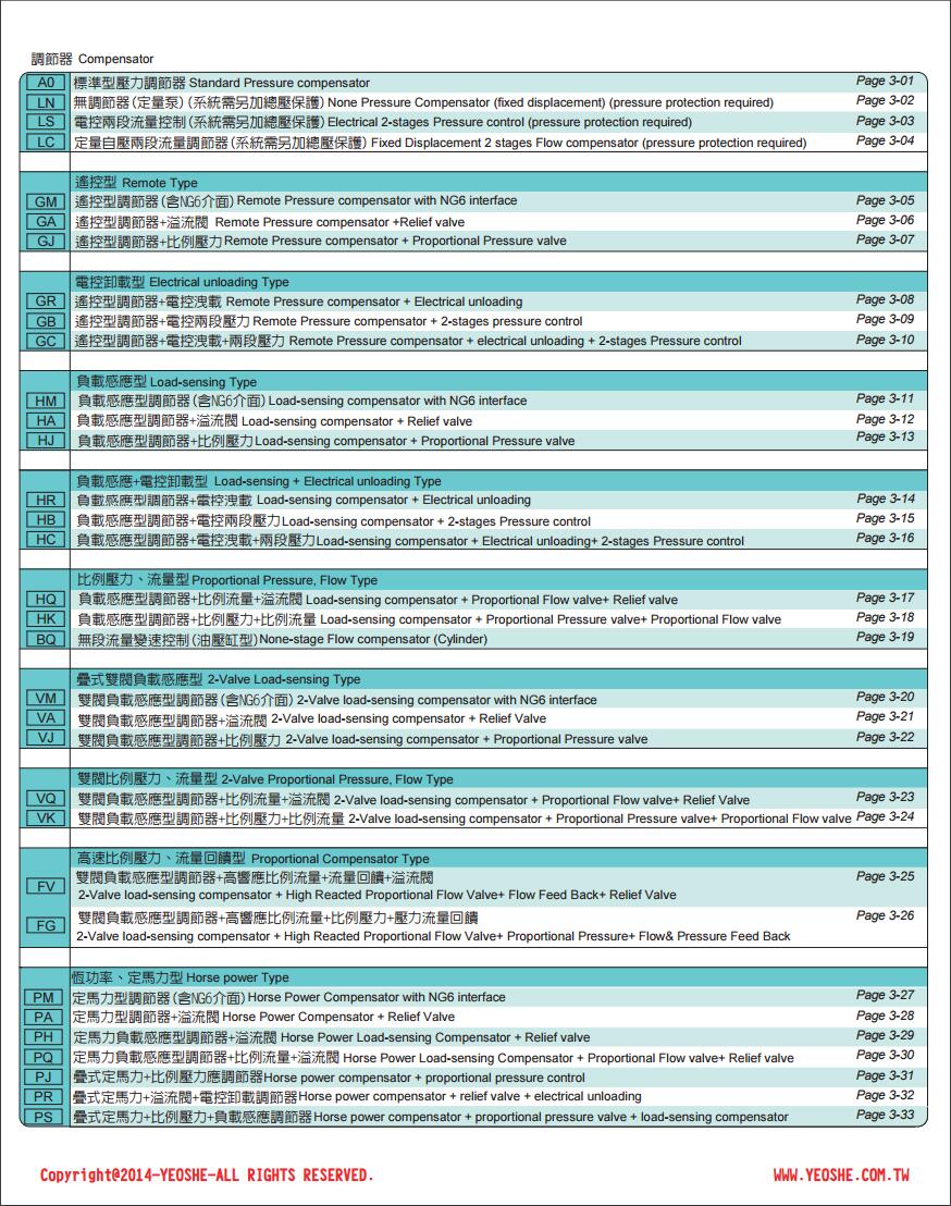 PV063PA3RM1