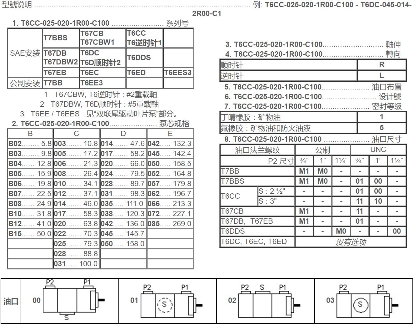 dT6CC