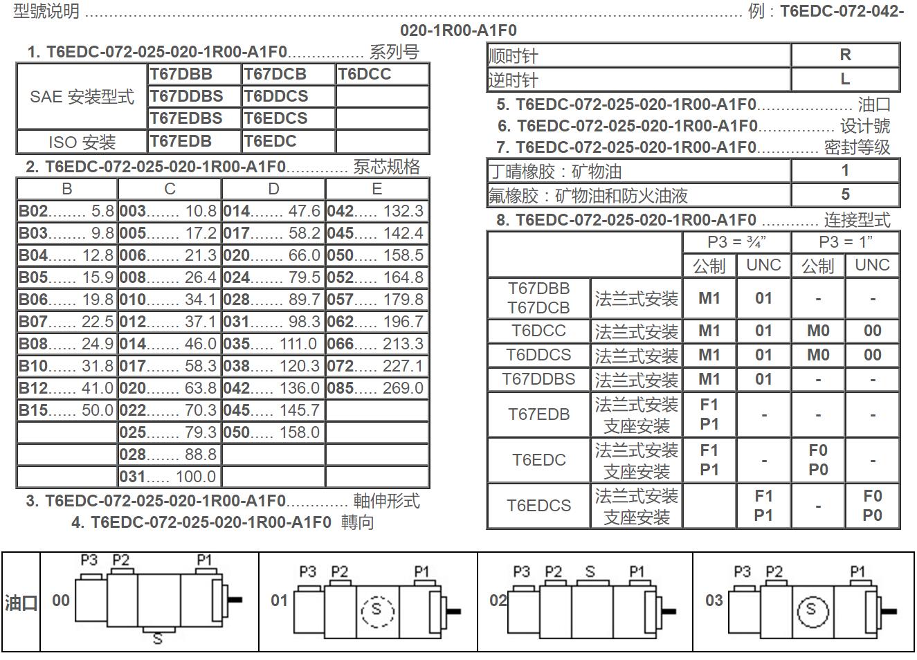 DENISON~ƬT6DCC