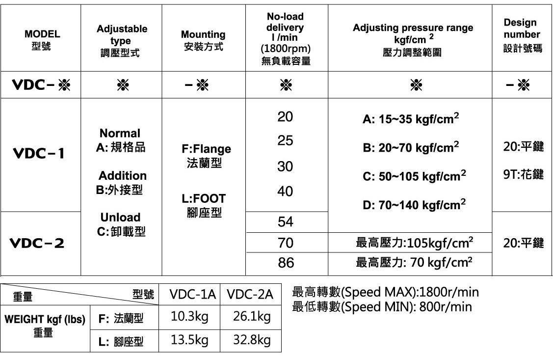 VDC-2A-F80D
