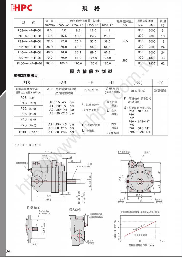 P08-A3/B3/C3/E3-F