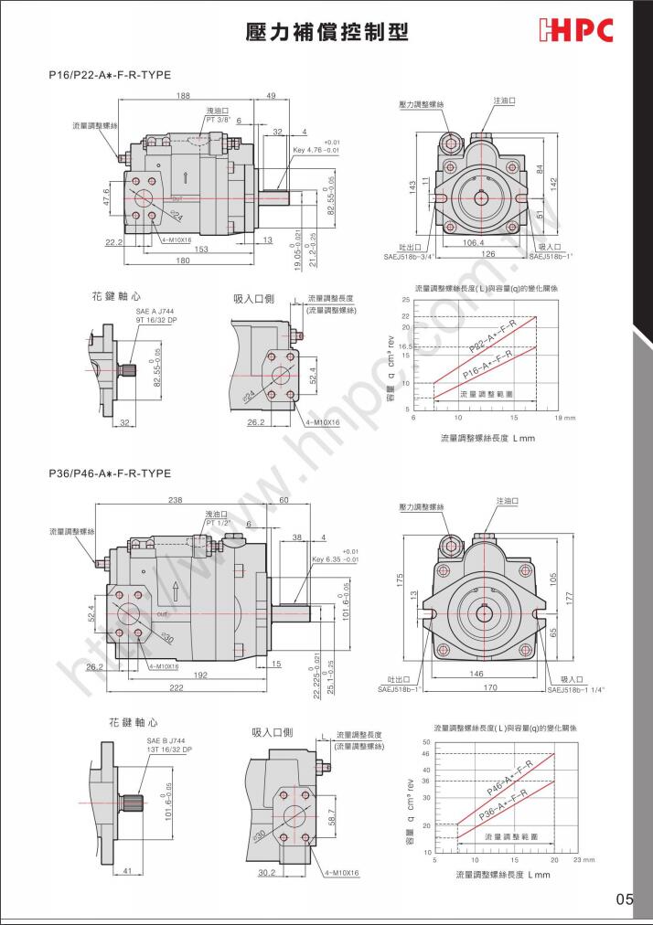 P08-A3/B3/C3/E3-F-R-01