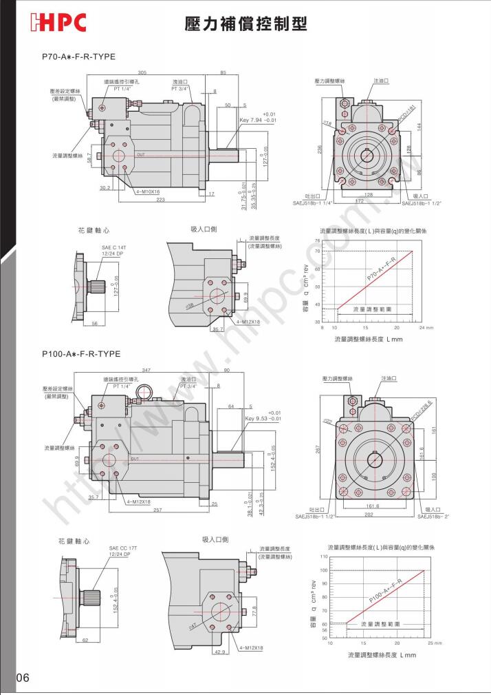 P08-A3/B3/C3/E3