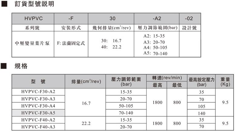 HVPVC